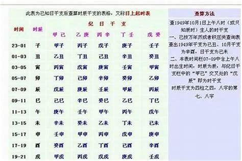 生辰八字重量|生辰八字重量表计算程式、秤骨论命吉凶解说